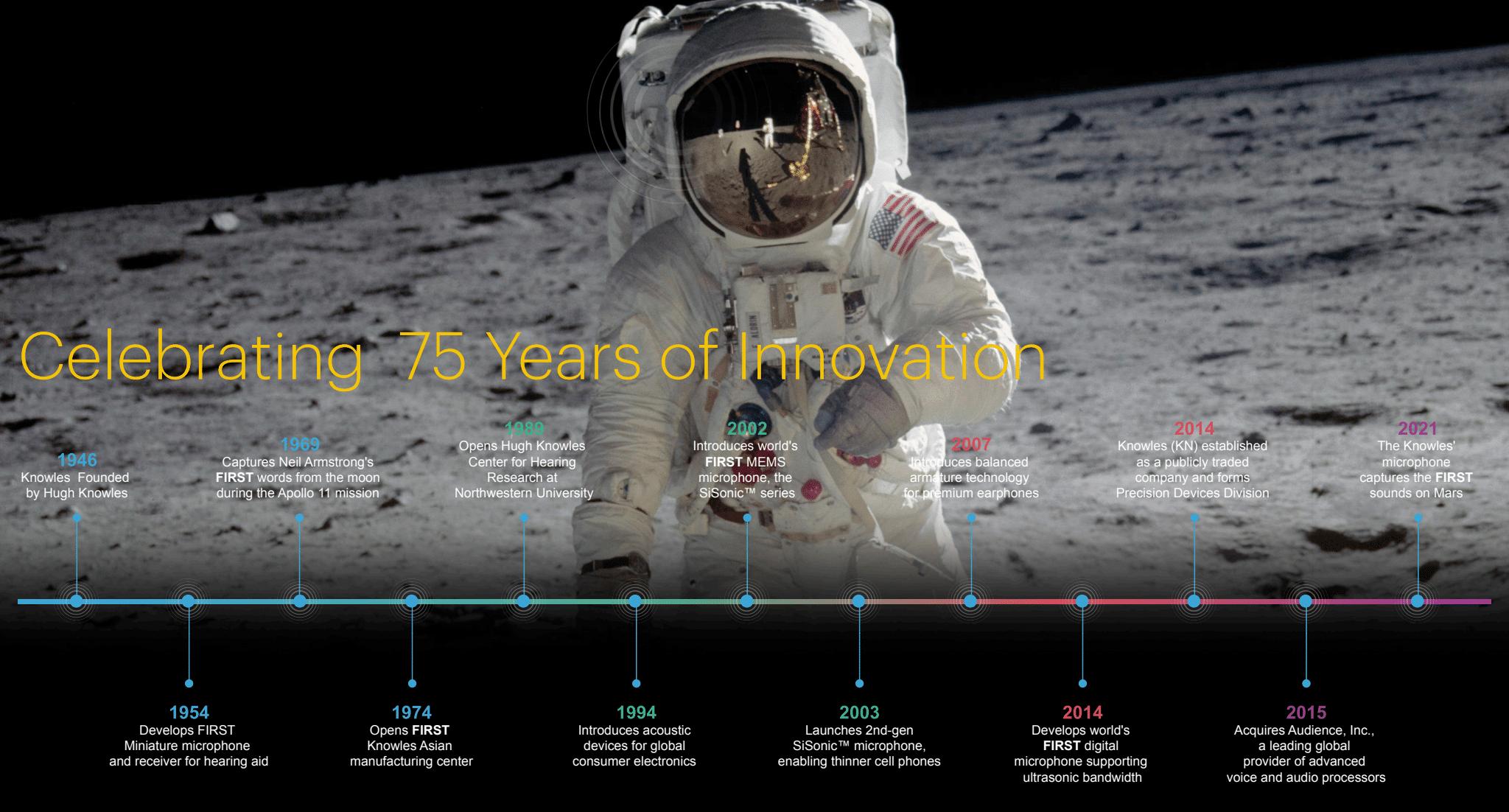 CES - Virtual CES Site | Knowles