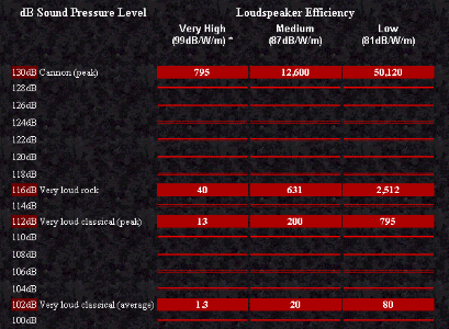 Power Output Graph