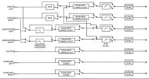 AudioControl Rialto Block Diagram
